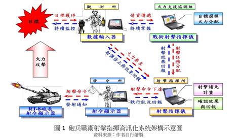 坐灘線意思|Re: [提問] 多管火箭是不是比傳統火炮適合台灣